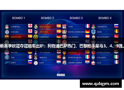 新赛季欧冠夺冠赔率出炉：利物浦巴萨热门，巴黎枪手皇马3、4、5强。